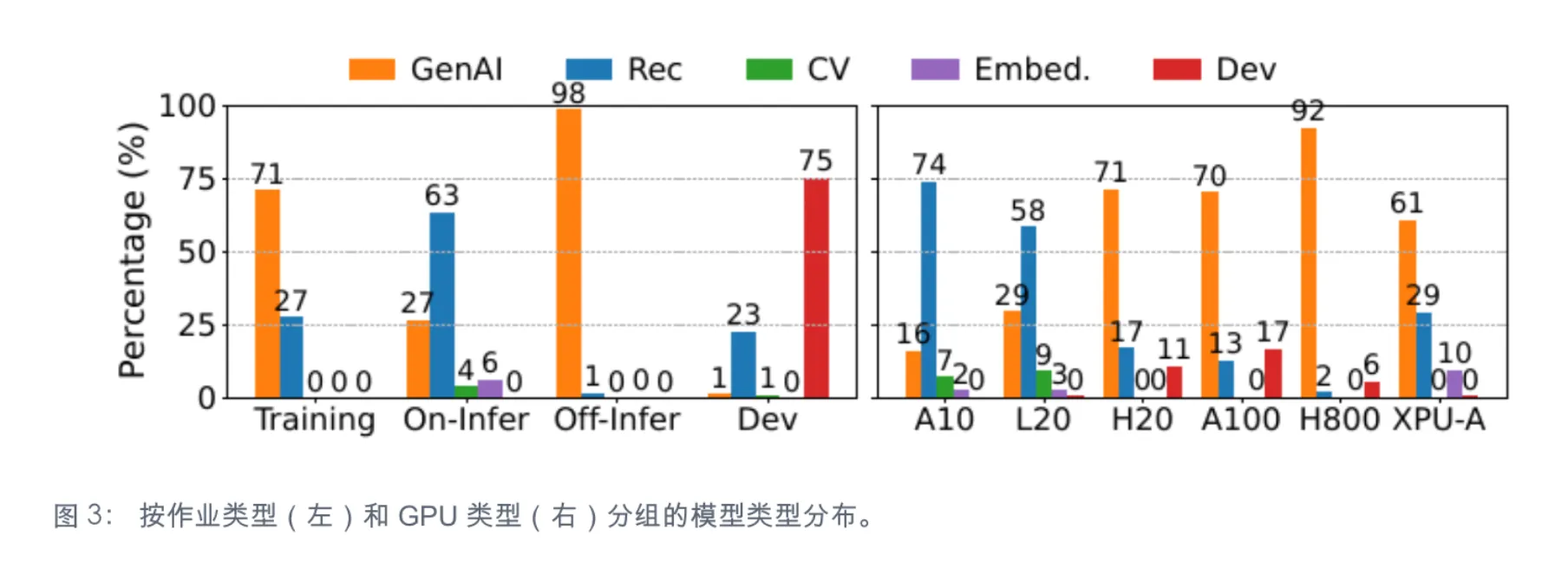 ASI 不同作业类型的优先级分布
