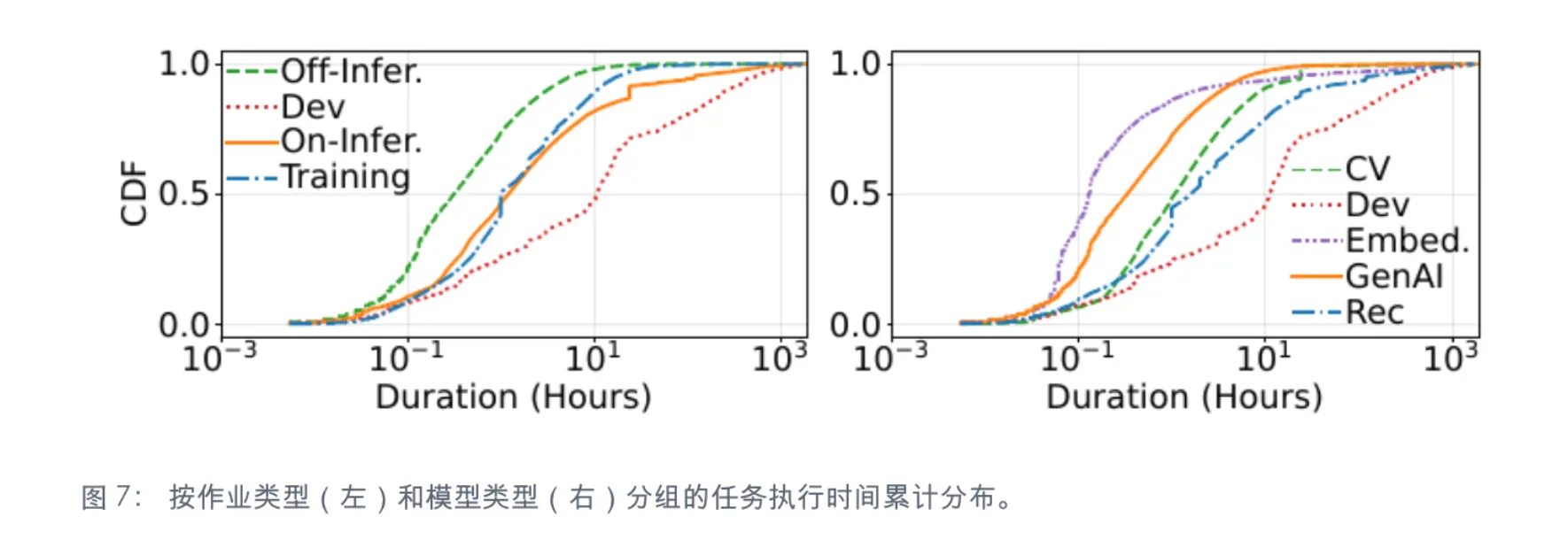 XPU-A 优化前后的采用量变化